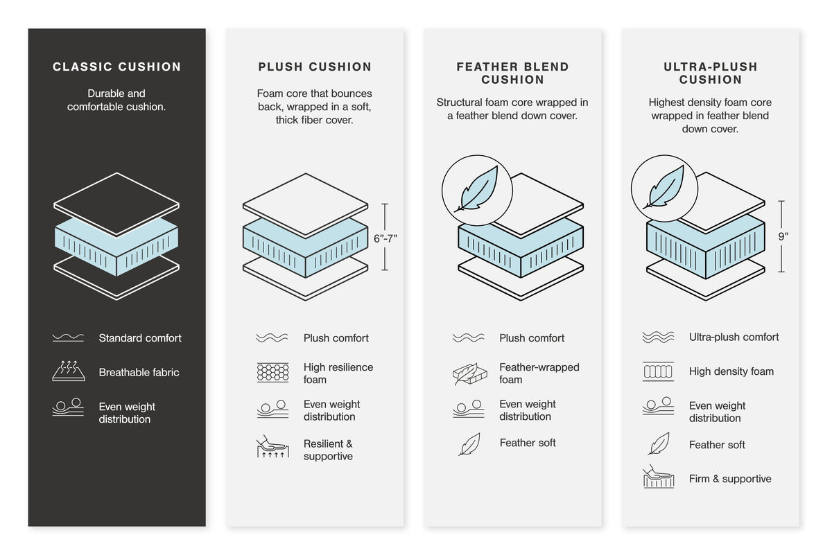 https://cdn.ashley.com/assets/25Q1_AGRNAT_CushionSeating_PDP_ClassicFoam.jpg